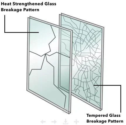 Semi-Tempered Glass